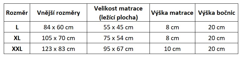Velikosit pelech Pesoliver